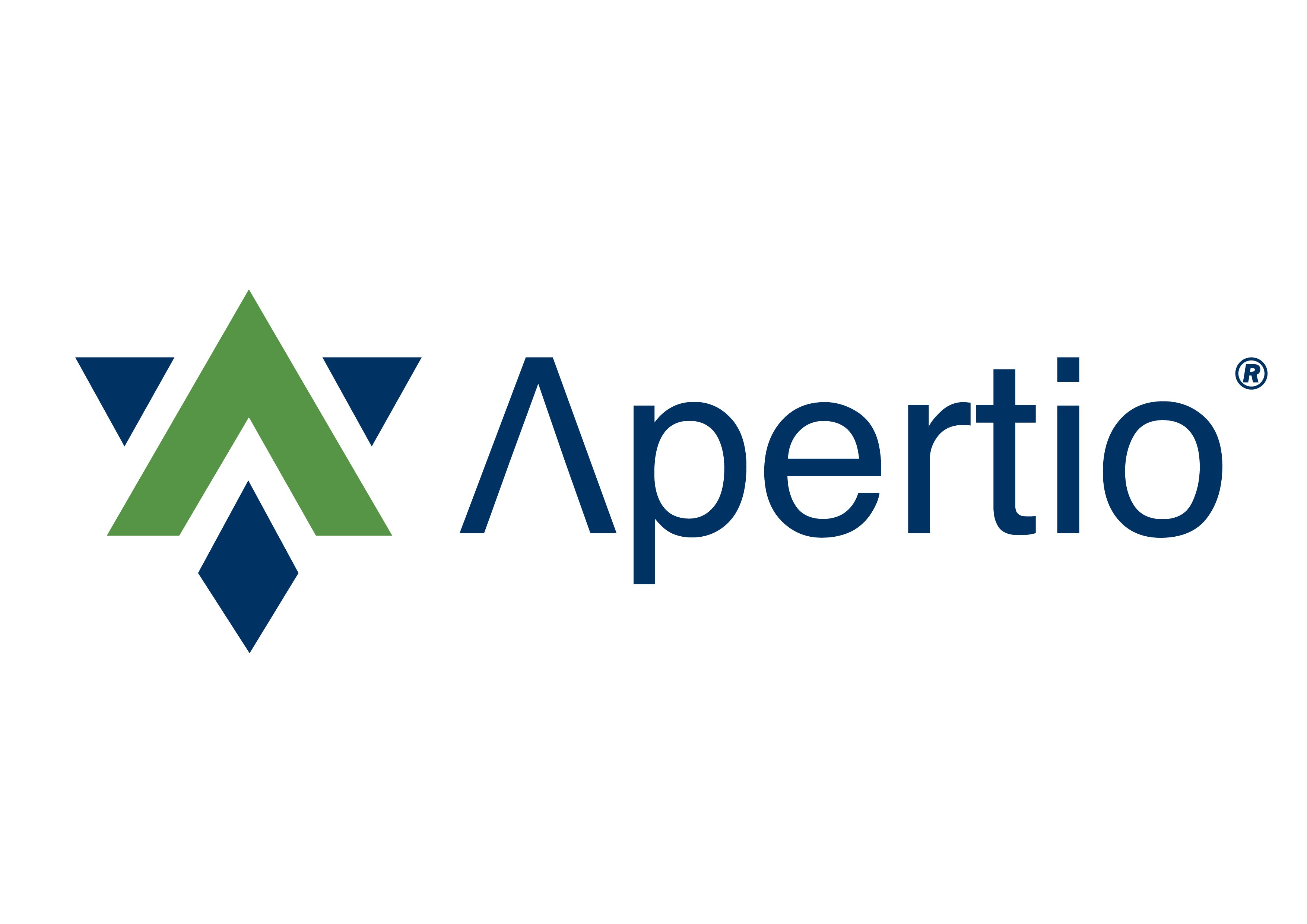 Apertio