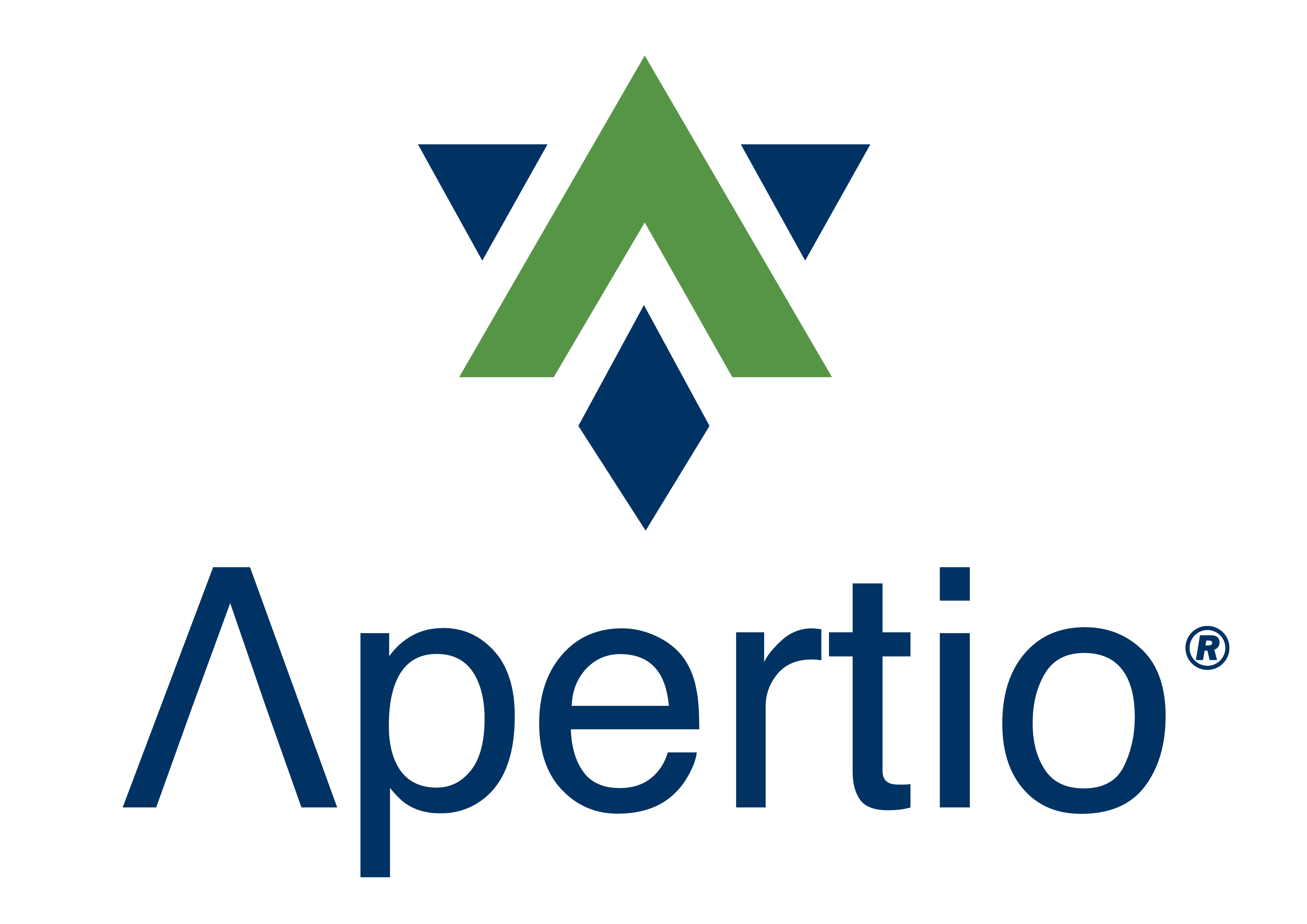 Apertio